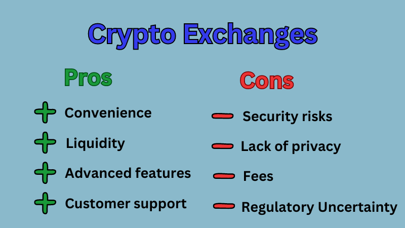 Crypto-exchanges-pros-and-cons