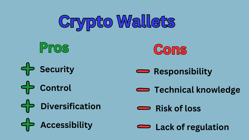 Crypto-wallets-pros-and-cons